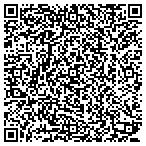 QR code with Skating America, LLC contacts