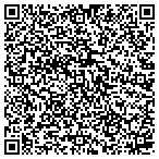 QR code with Right Now Heating & Air Conditioning contacts