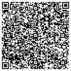 QR code with Blythe Heating & Cooling contacts