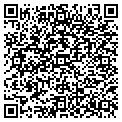 QR code with Nosenforcer Com contacts