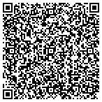 QR code with SW Sun Control Products contacts