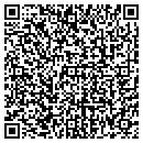 QR code with Sandra Art Rast contacts