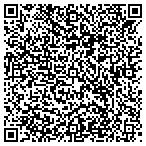 QR code with Premier Property Inspections contacts