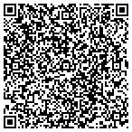 QR code with Pattern Model & Manufacturing contacts