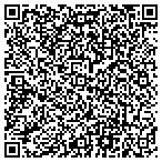 QR code with Milan Stanojevic, Inc. Home Inspections contacts