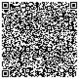 QR code with Performance Restoration & Collision Center contacts