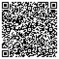 QR code with Richard Hixson contacts