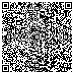 QR code with Insulation Plus contacts