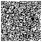QR code with Kenneth M Carlin Painting & Decorating contacts