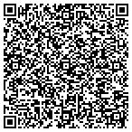 QR code with Resolution Services Office contacts