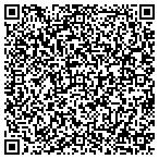 QR code with Hvac Services of SW VA contacts