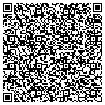 QR code with Residential Heating & Cooling contacts