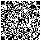 QR code with Service Partners Gutter Supply contacts