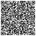 QR code with Richland Area Softball Assocation contacts