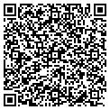 QR code with Kevin Gohar Md contacts