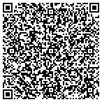 QR code with Rethink Design Studio contacts
