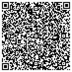 QR code with Pasadena Human Resources Department contacts
