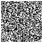 QR code with Windhams Heating & Cooling contacts