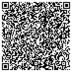 QR code with Russo Heating & Air Cond Inc contacts