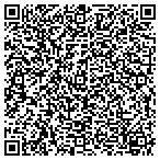 QR code with Richard's Heating & Cooling Inc contacts