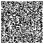 QR code with Southwest Siding, Windows & Doors Inc contacts