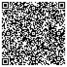 QR code with Molly's Trolleys Pittsburgh contacts