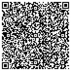 QR code with Plumb Bluff Estates Homeowners Association contacts