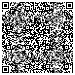 QR code with Martindale Guadalupe Gas Company contacts
