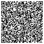 QR code with Credit Repair Bakersfield contacts