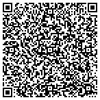 QR code with Mountain Air Landscape & Lwncr contacts