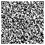 QR code with Ricks Heating And Air conditioning Service contacts