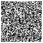 QR code with It's Magic Landscape & Design contacts