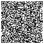 QR code with Signature Heating And Ac Parts contacts