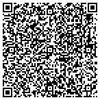QR code with All Weather Heating And Air Conditioning Inc contacts