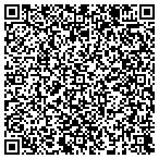 QR code with Reynolds Heating & Air Conditioning contacts