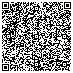 QR code with Addit Heating & Air Cond contacts