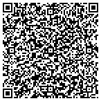 QR code with Indoor Climate Techs contacts