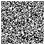 QR code with Reflection Pools & Spas contacts