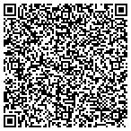 QR code with Richardson's Heating & Air, Inc. contacts