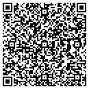 QR code with MIXTEC Group contacts