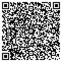 QR code with Metro Pcs contacts