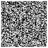 QR code with Ricotta Heating and Air Conditioning Service Calls Mon Fri contacts