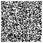 QR code with Stuck's Heating & Cooling contacts