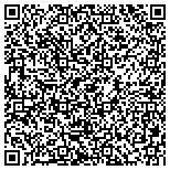 QR code with Southwest Landscape Management contacts