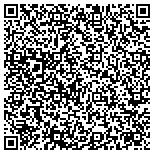 QR code with Mahoning Valley Heating & Air Conditioning contacts