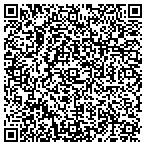 QR code with Sunscreen Window Tinting contacts