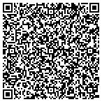 QR code with Sunblock Window Tinting contacts
