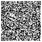 QR code with Software Developments LLC (Not Llc) contacts