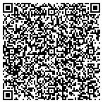 QR code with Interpretation & Translation Services Corp contacts