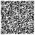 QR code with Intuition Massage Therapy contacts